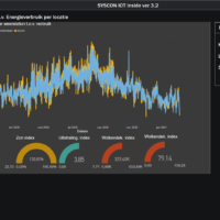 IOT Inside weer